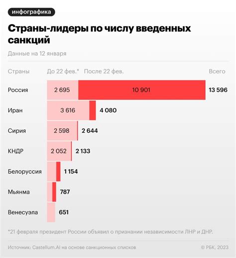 количество санкций против россии